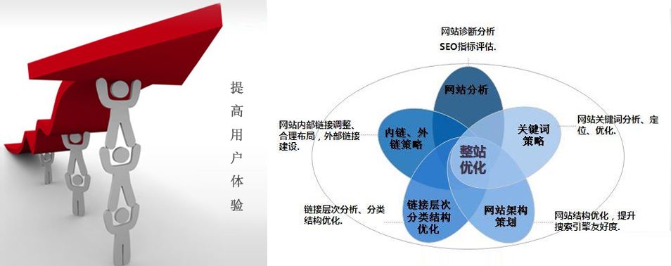 網(wǎng)站關(guān)鍵詞排名規(guī)則不斷變化，廈門網(wǎng)站推廣公司要如何應(yīng)對？