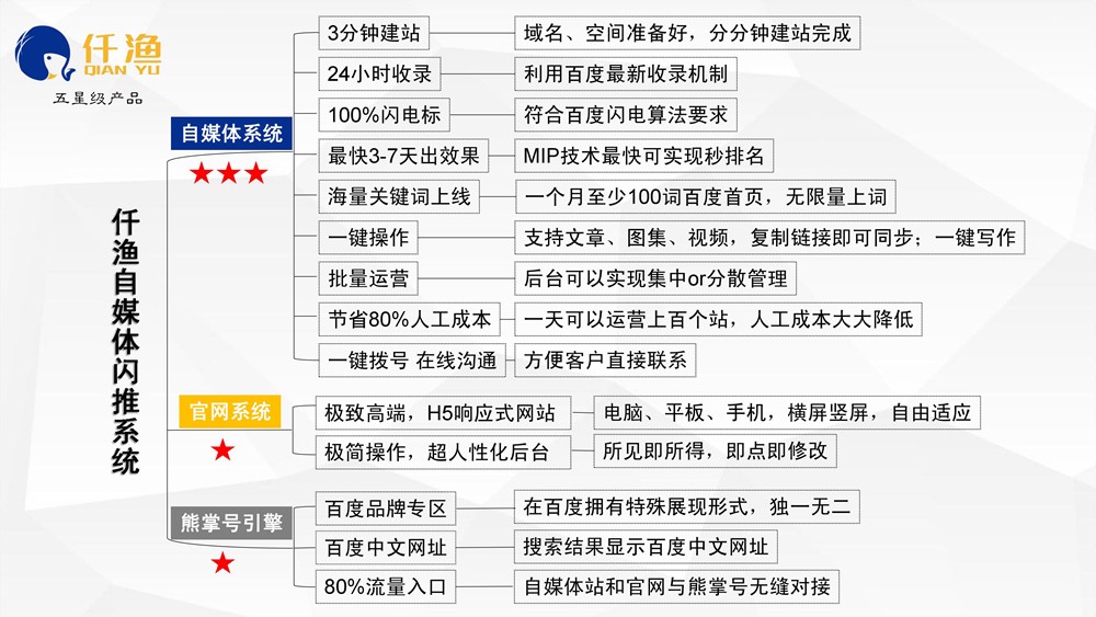 網(wǎng)站建設(shè)推廣雙11特惠了！買(mǎi)一年送一年，錯(cuò)過(guò)再等一年！