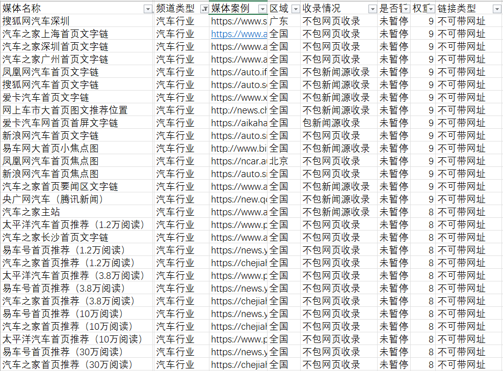 汽車行業(yè)的軟文發(fā)布有哪些新聞媒體可以推薦的？