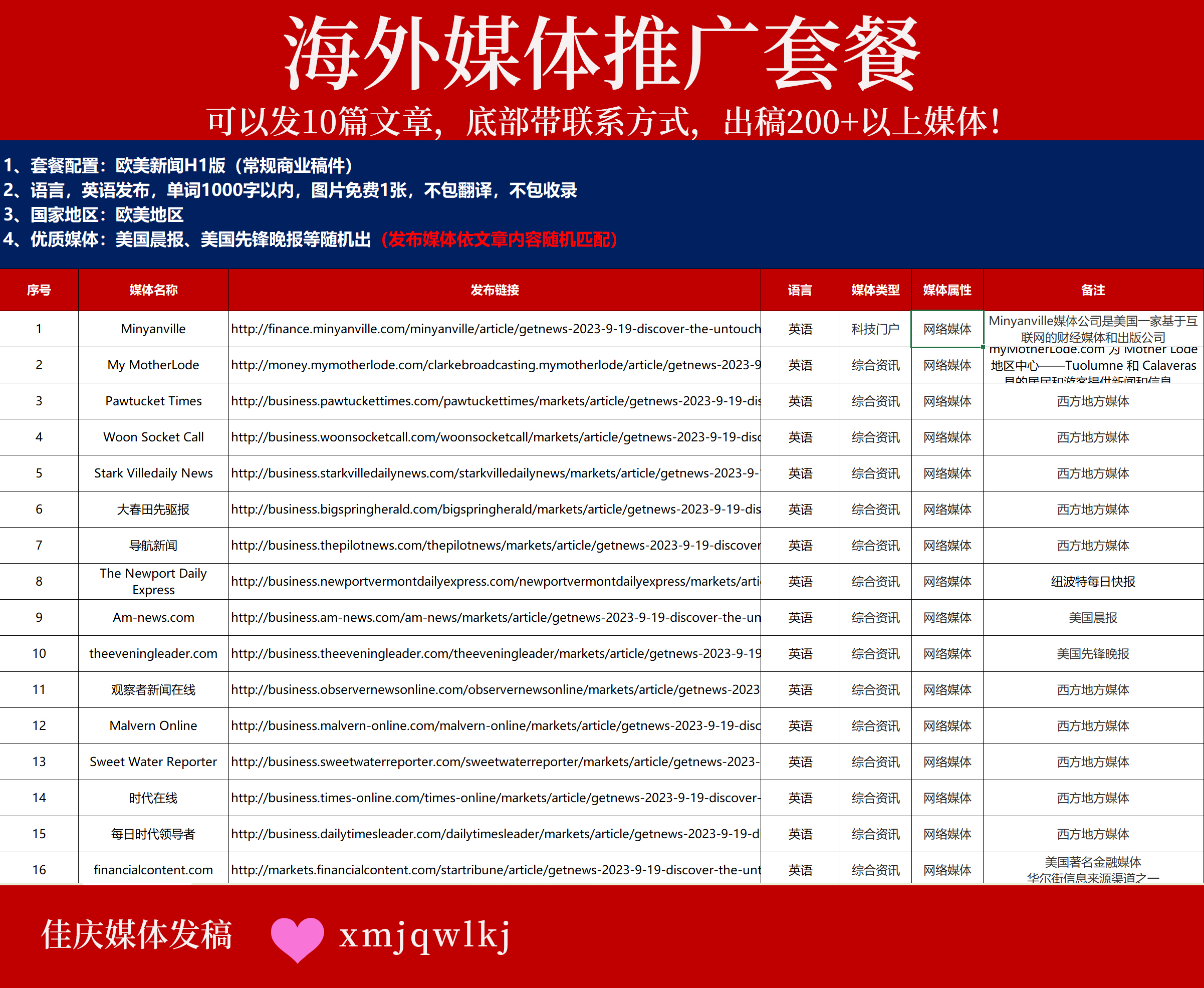 【海外權威媒體發(fā)稿套餐】10篇文章直通200+英美主流媒體，助力品牌全球化！